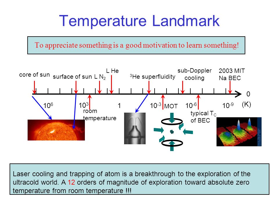 Laser Cooling and Trapping of Atom - ppt video online download