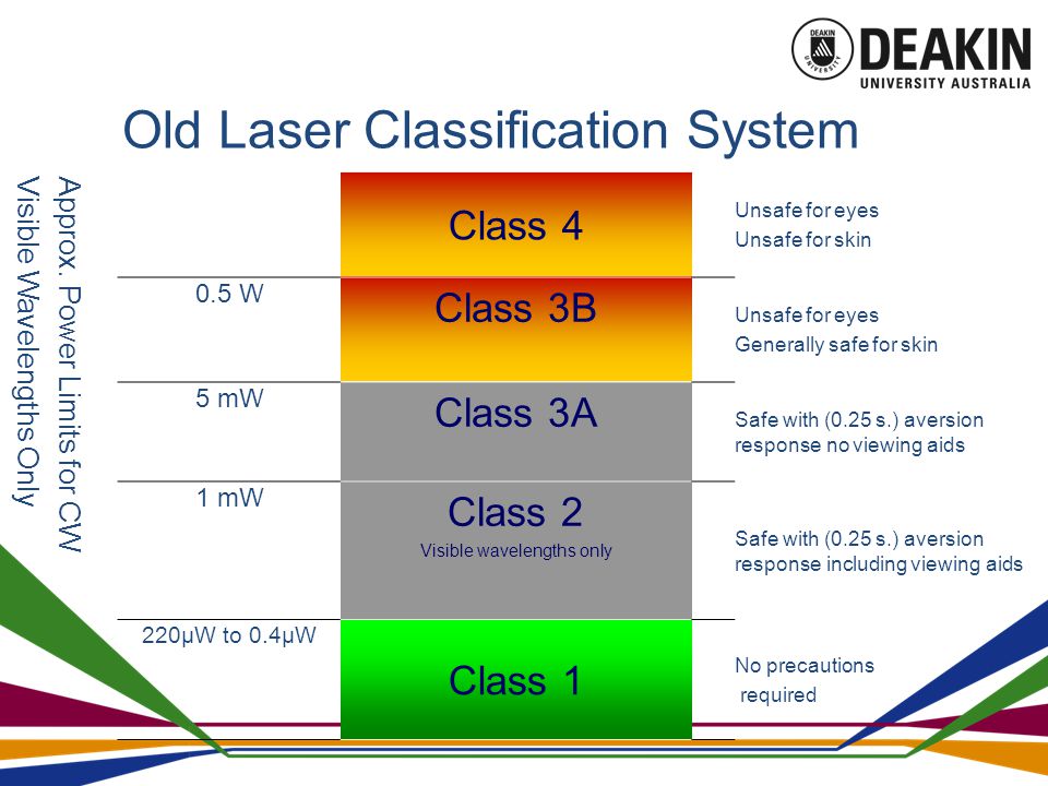 Working with Lasers Deakin University. - ppt video online download