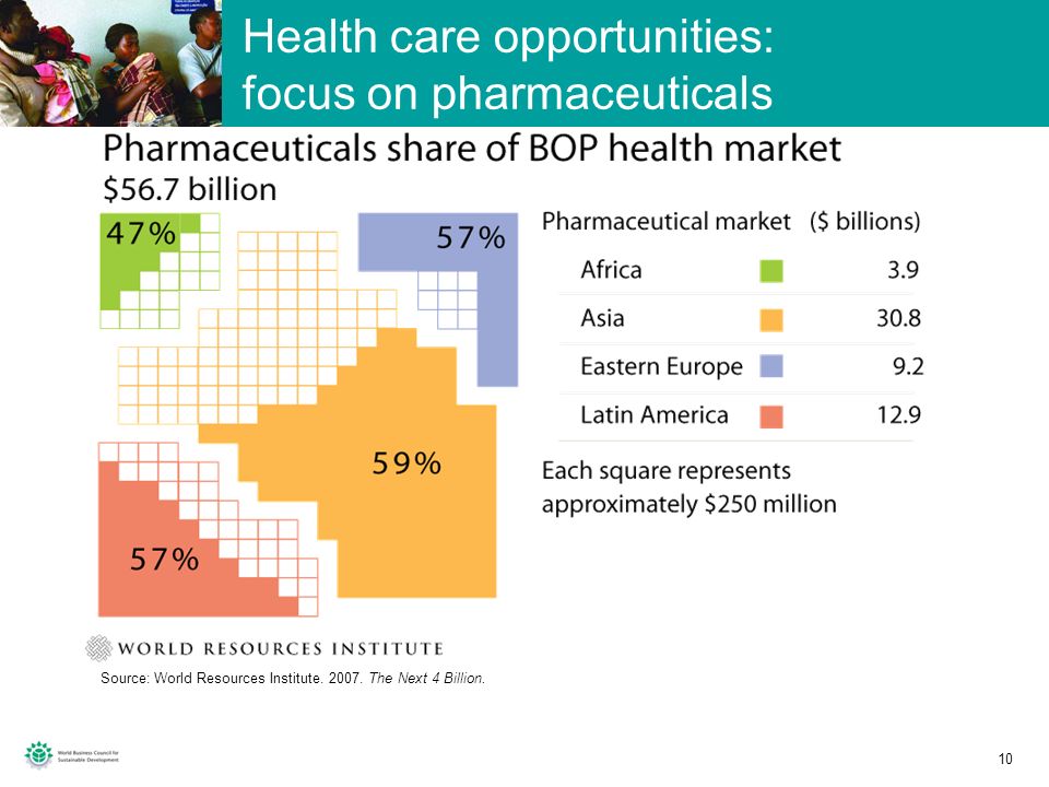 Health care opportunities: focus on pharmaceuticals