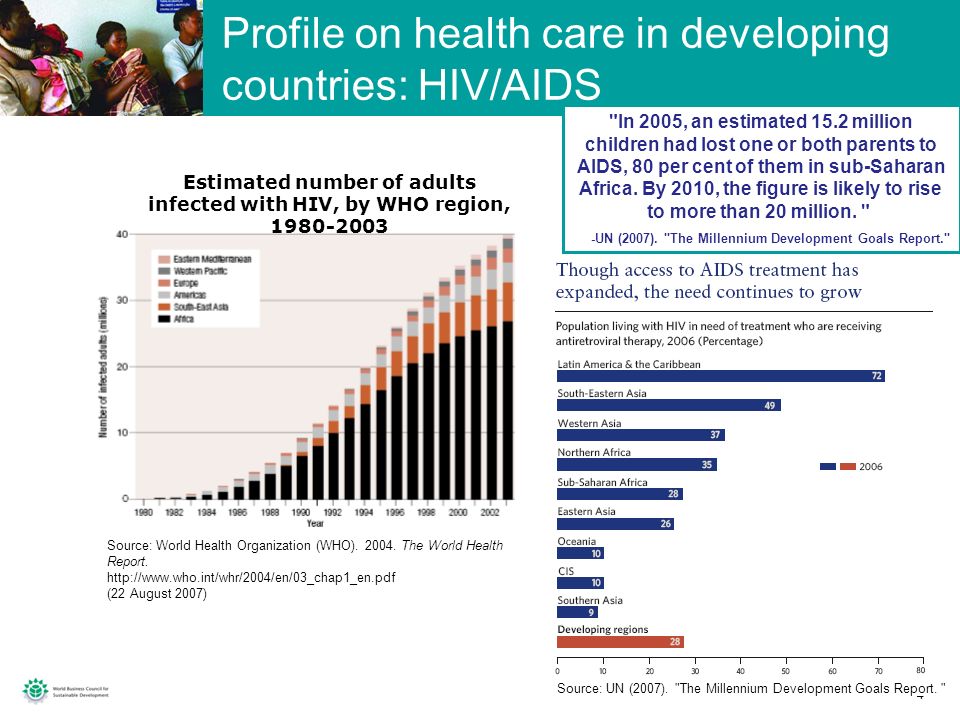 Profile on health care in developing countries: HIV/AIDS