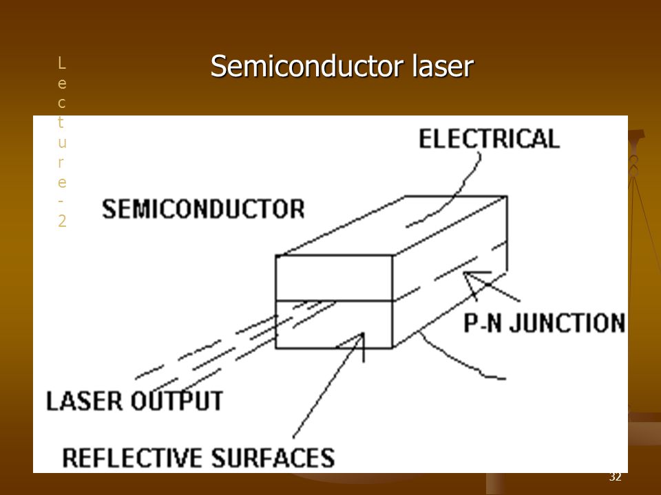 Semiconductor laser Lecture-2