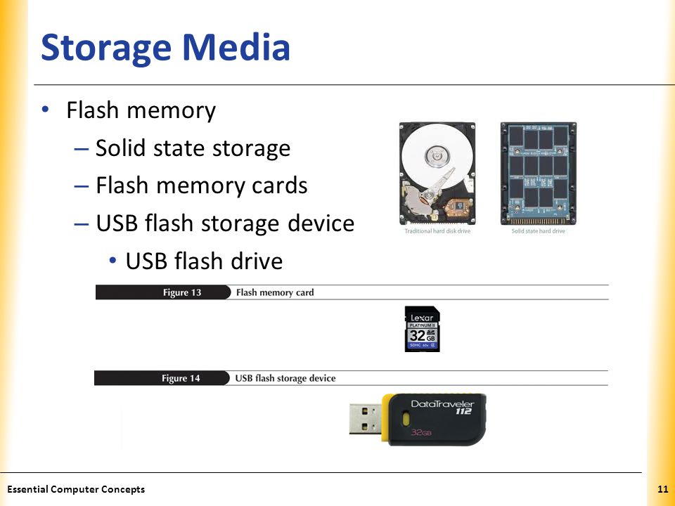 Storage Media Flash memory Solid state storage Flash memory cards