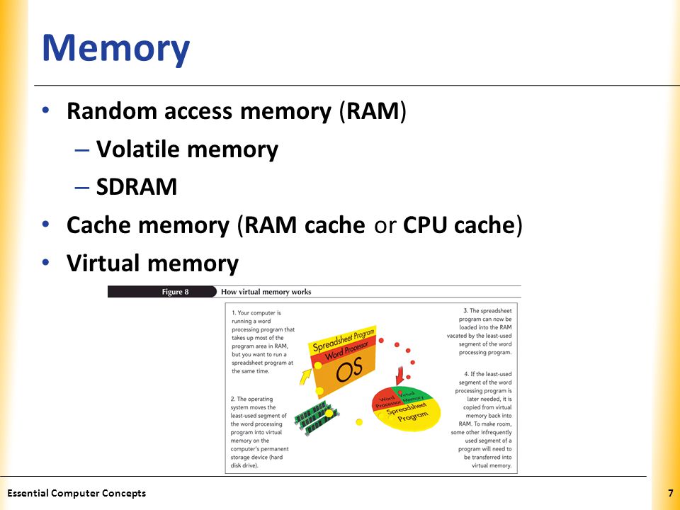 Memory Random access memory (RAM) Volatile memory SDRAM