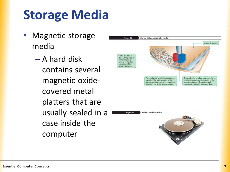 Storage Media Magnetic storage media