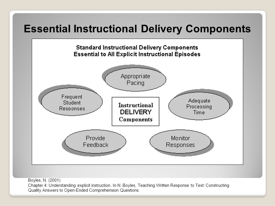 Essential Instructional Delivery Components