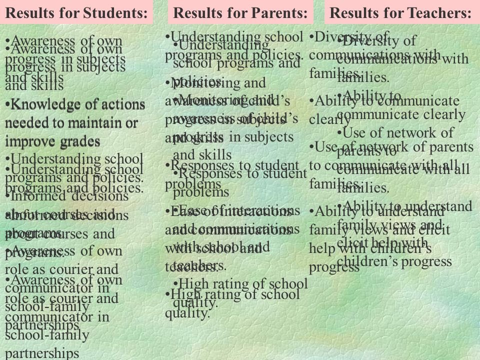 Results for Students: Results for Parents: Results for Teachers: