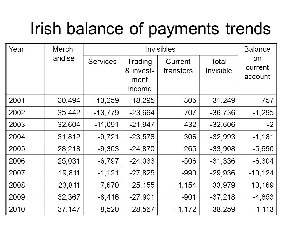 Debt sustainability; balance of payments - ppt download