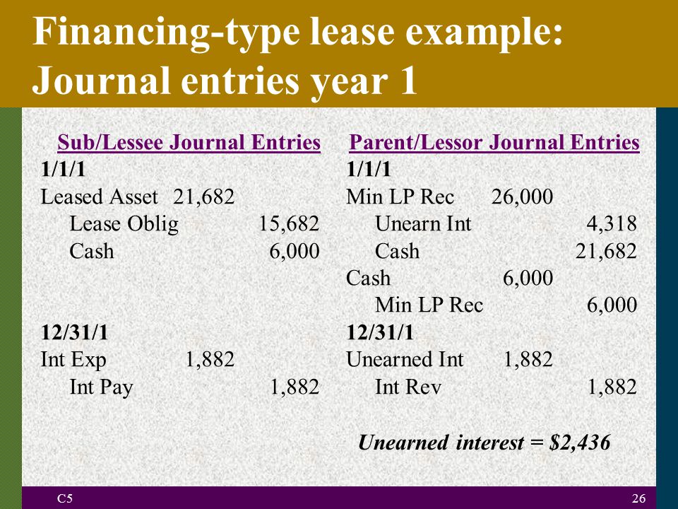 Chapter 5 Intercompany Debt Ppt Video Online Download