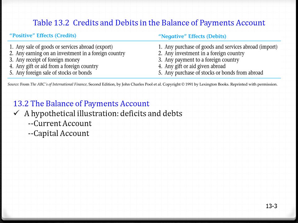 Table 13.2 Credits and Debits in the Balance of Payments Account