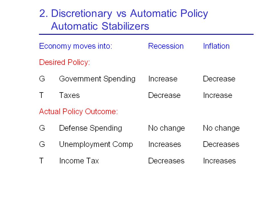 2. Discretionary vs Automatic Policy Automatic Stabilizers