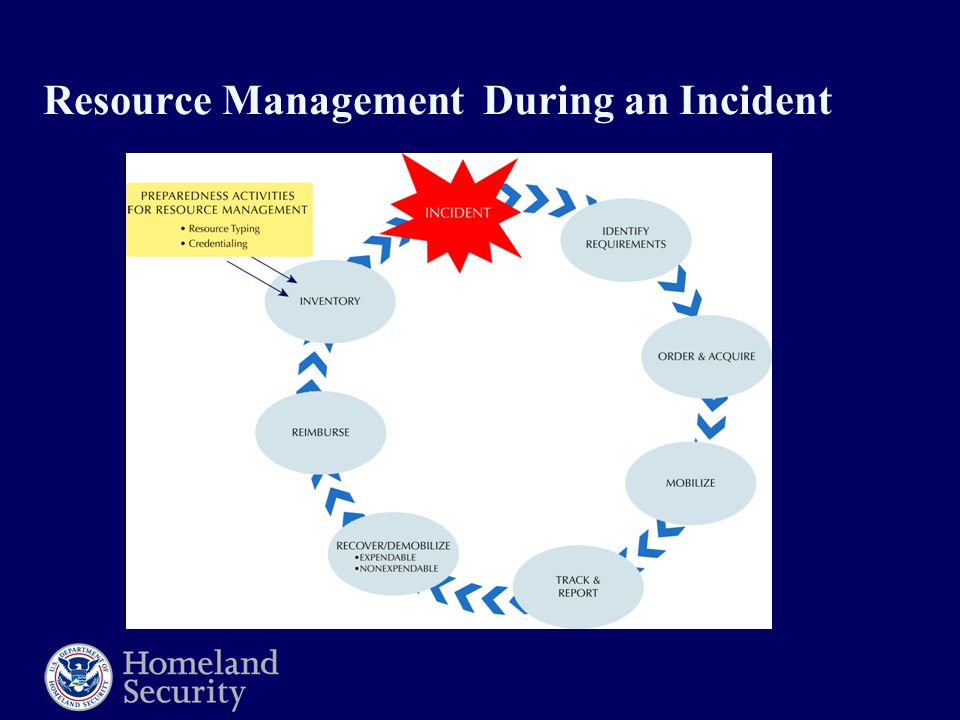 Resource Management During an Incident