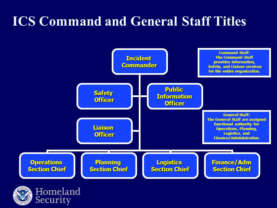 ICS Command and General Staff Titles