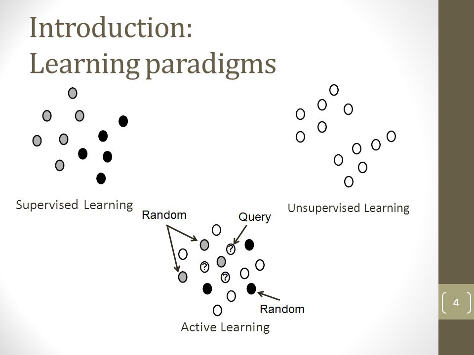 Introduction: Learning paradigms