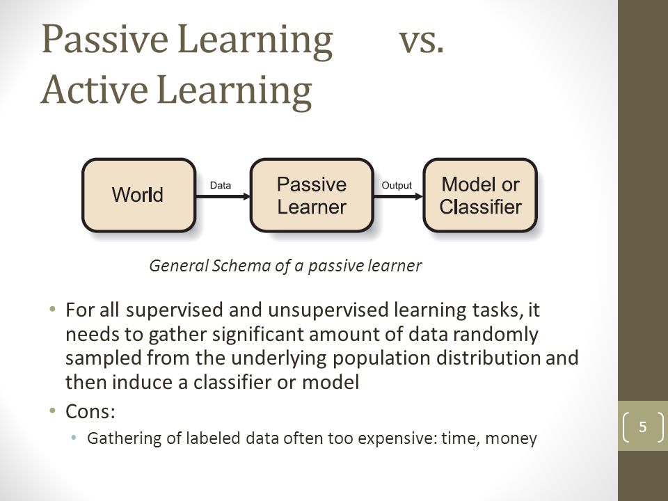 Passive Learning vs. Active Learning