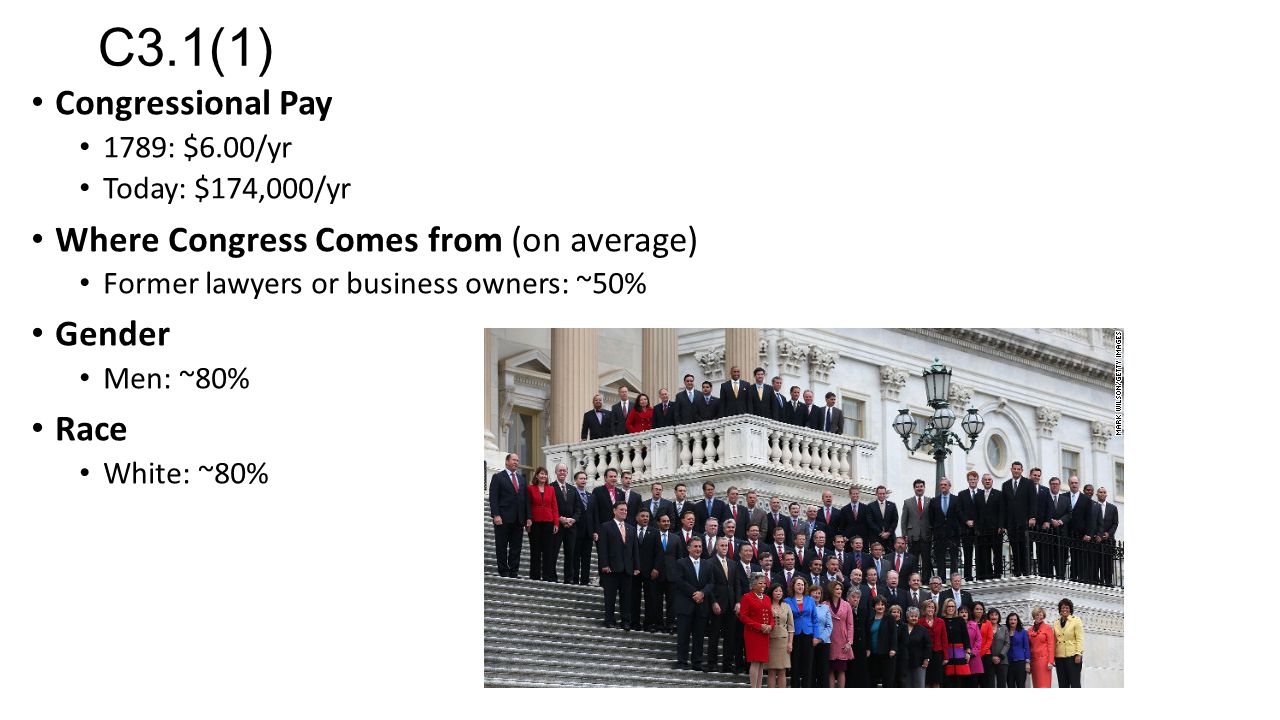 C3.1(1) Congressional Pay Where Congress Comes from (on average)