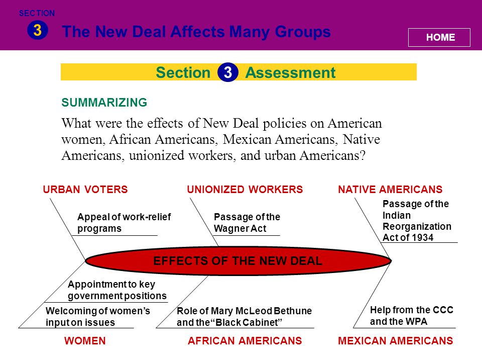 impact of the new deal on american society