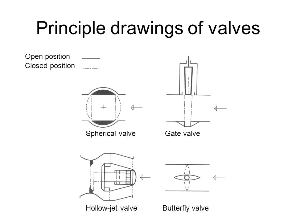 Principle drawings of valves