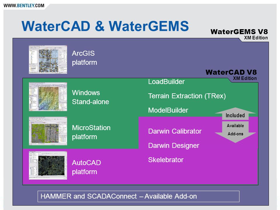 is water cad an ad-in to auto cad