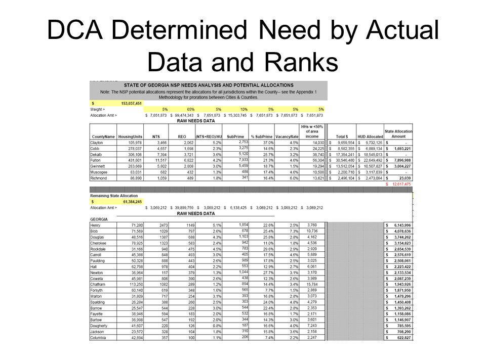 DCA Determined Need by Actual Data and Ranks