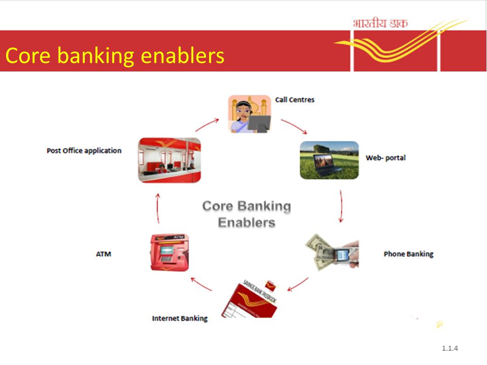 finacle core banking application