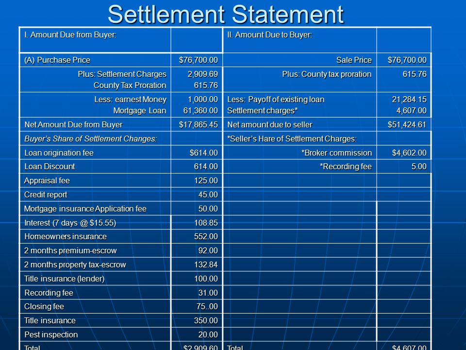 Settlement Statement I. Amount Due from Buyer: