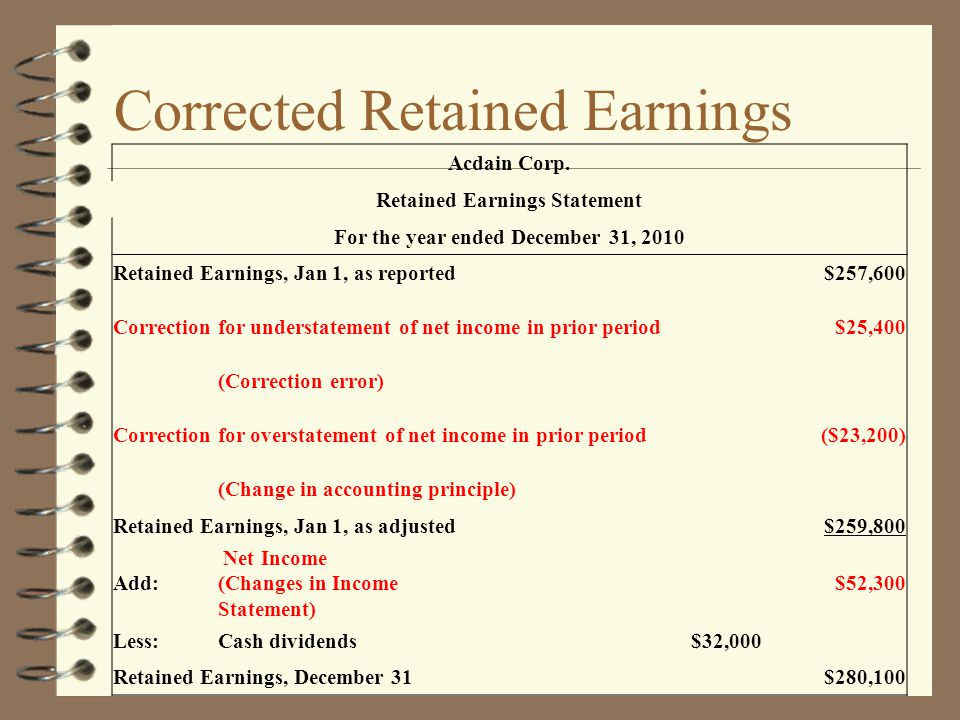 Statement of Retained Earnings