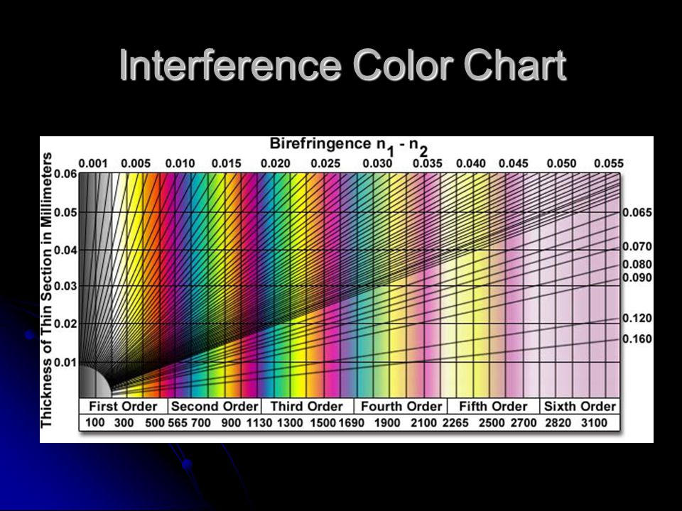 birefringence color chart - Part.tscoreks.org