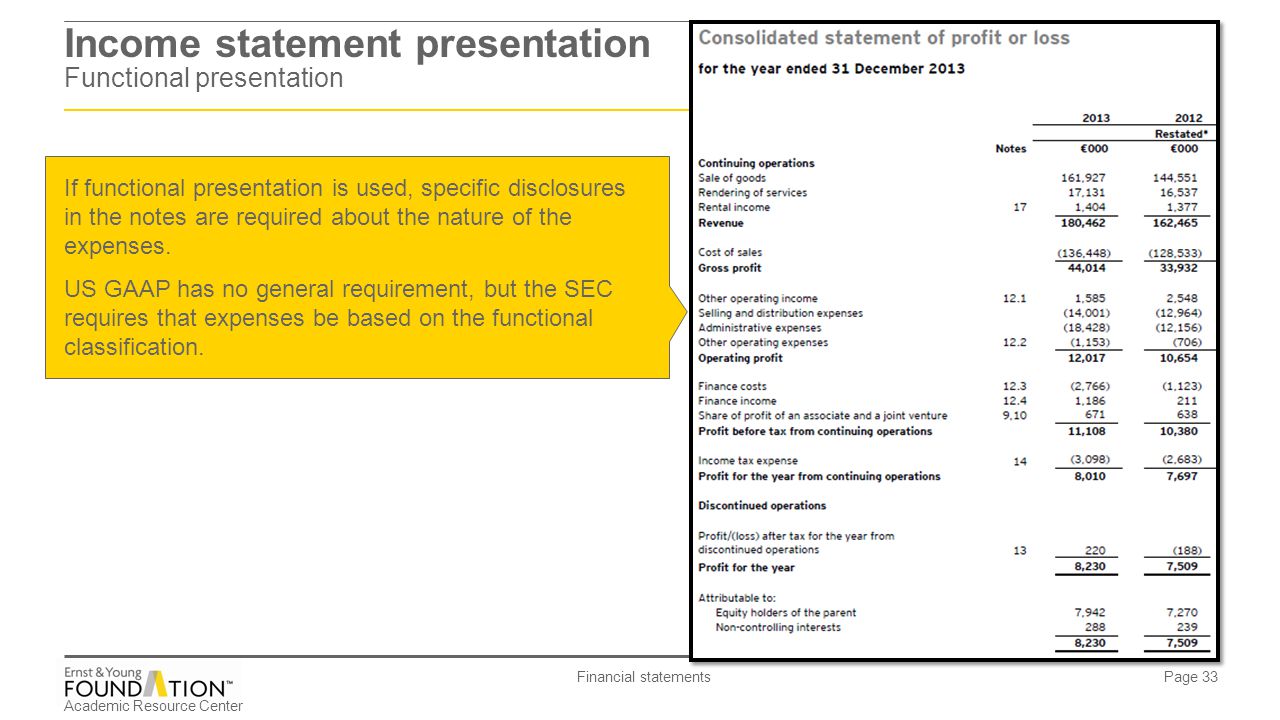 Financial statements. - ppt download