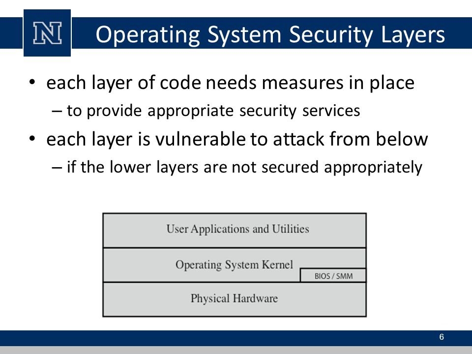 Operating System Security Layers