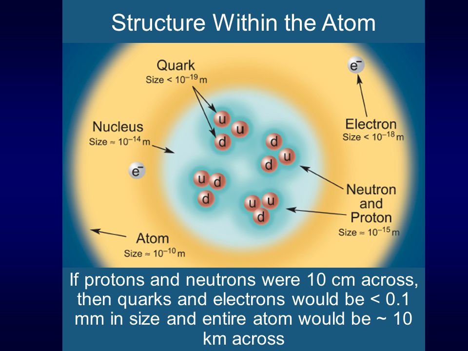 Can someone send me a diagram of a modern atom plz I need 