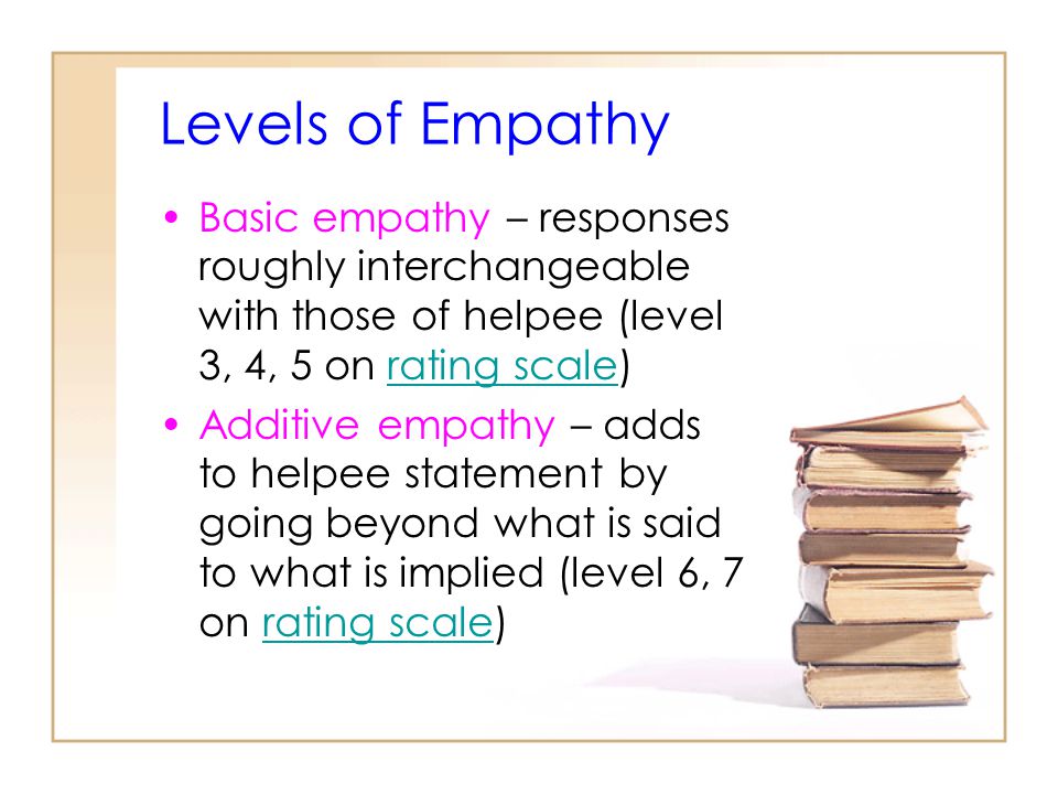Levels of Empathy Basic empathy – responses roughly interchangeable with those of helpee (level 3, 4, 5 on rating scale)