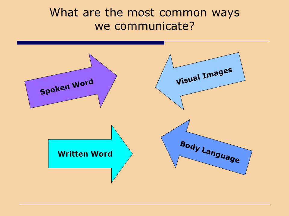 What are the most common ways we communicate