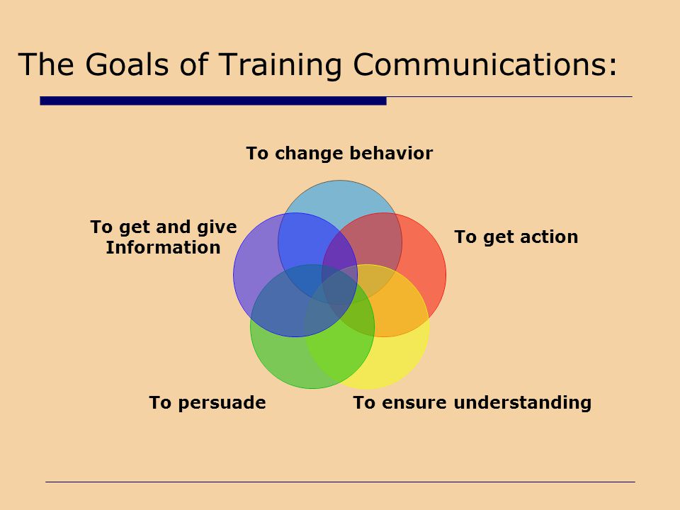 The Goals of Training Communications: