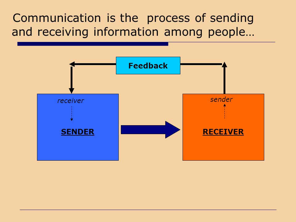 Communication is the process of sending and receiving information among people…