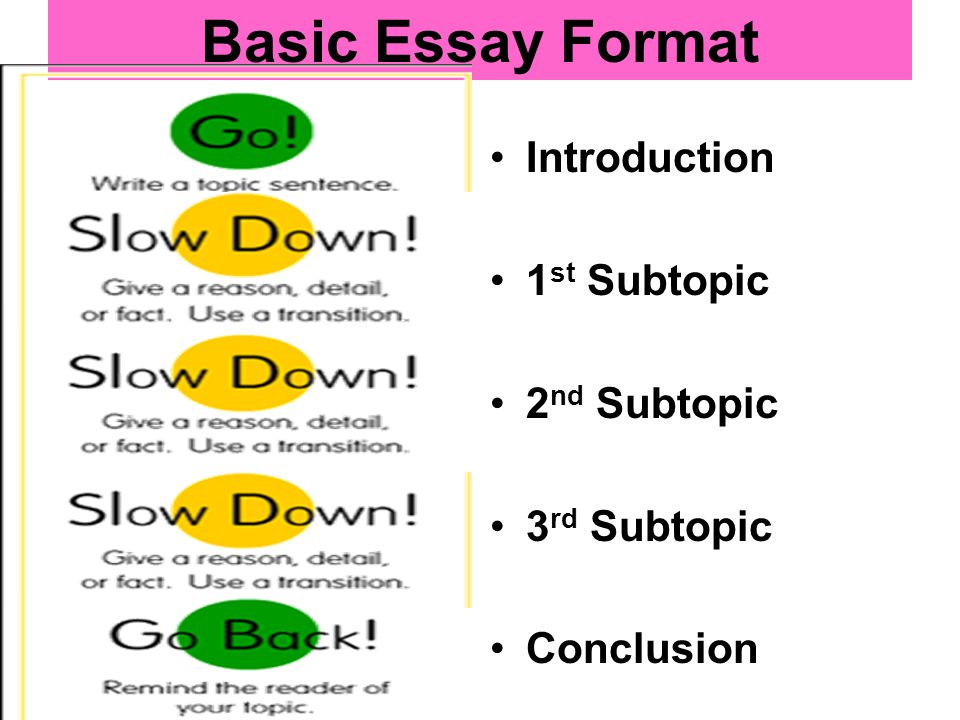 Basic Essay Format Introduction 1st Subtopic 2nd Subtopic 3rd Subtopic