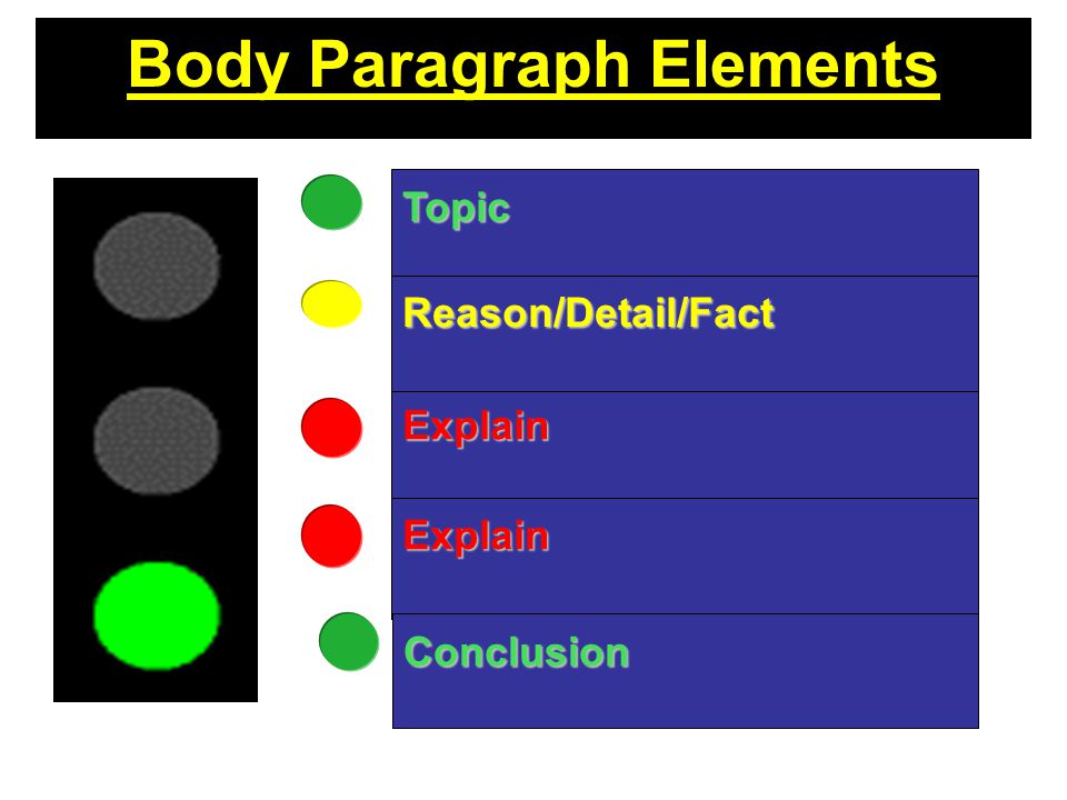 Body Paragraph Elements