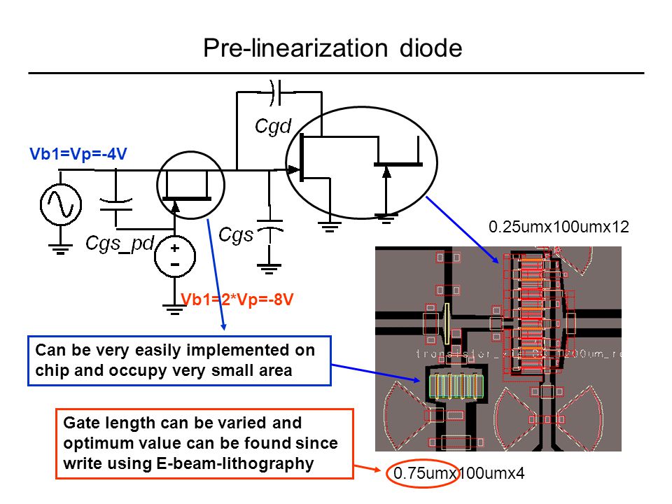 Pre-linearization diode