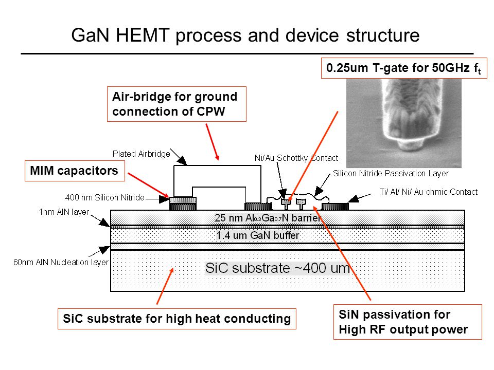GaN HEMT process and device structure