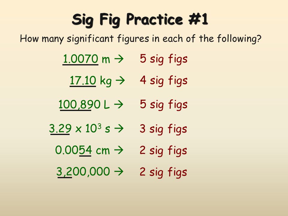 Sig Fig Practice # m  5 sig figs kg  4 sig figs