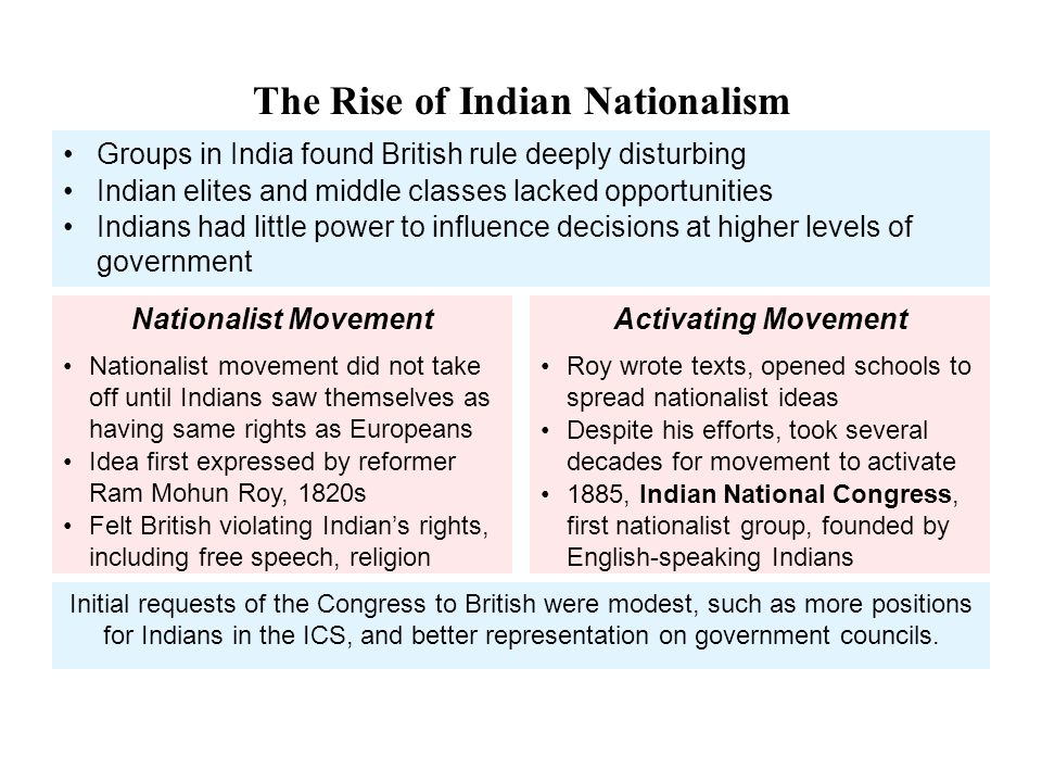 Development of Indian Nationalism and Independence - ppt download