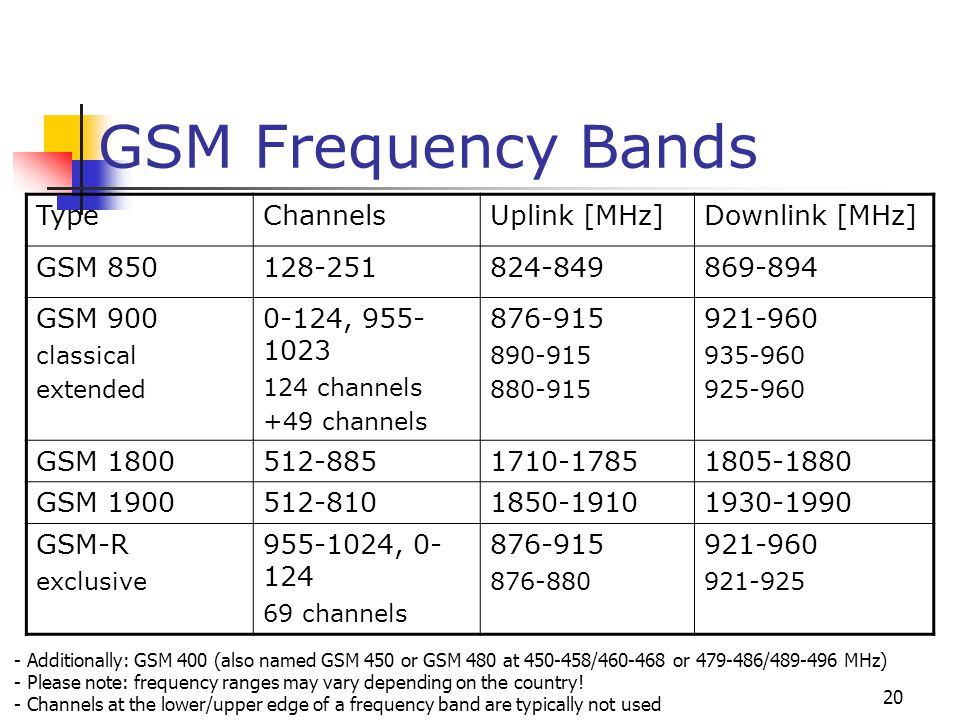 Cellular Wireless Networks GSM - ppt video online download