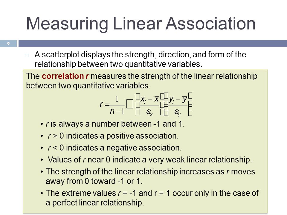 Measuring Linear Association