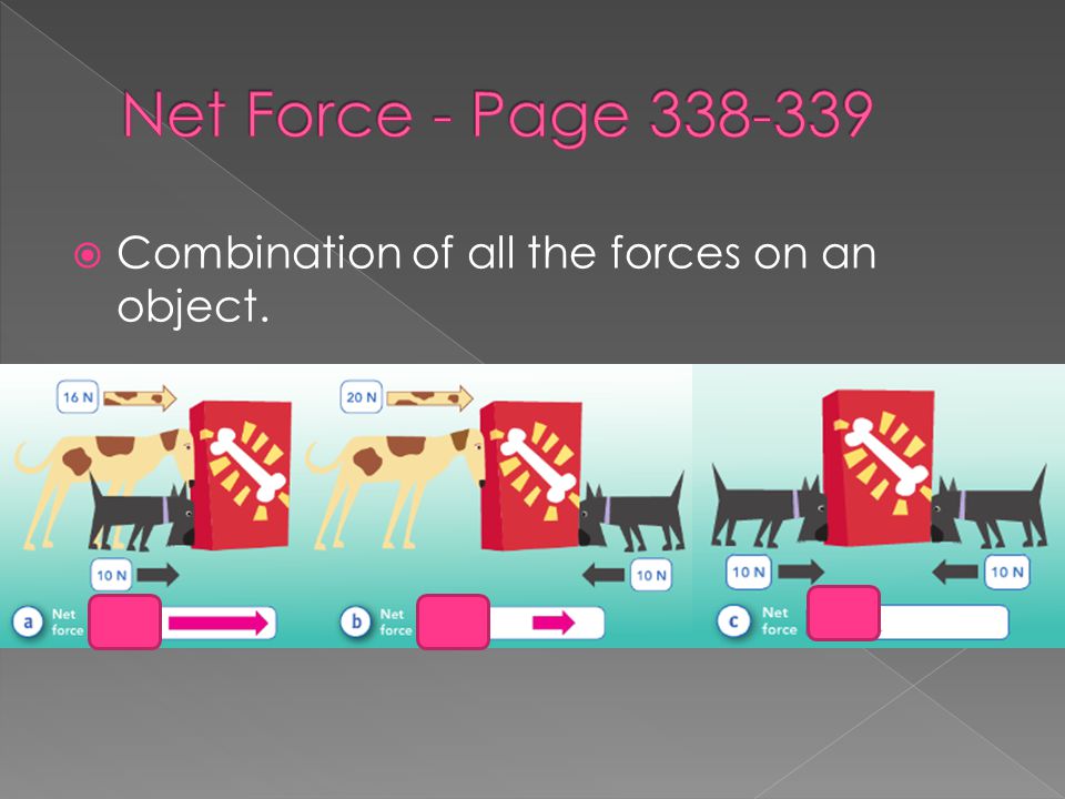 Net Force - Page Combination of all the forces on an object.