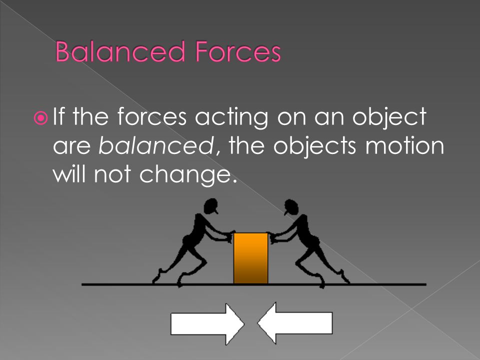 Balanced Forces If the forces acting on an object are balanced, the objects motion will not change.