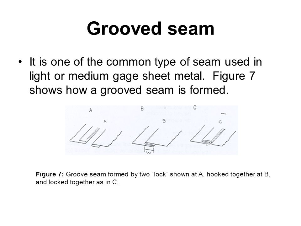 Chapter 4 Sheet Metal Forming Ppt Video Online Download