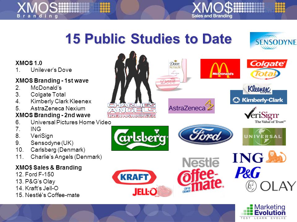 15 Public Studies to Date XMOS 1.0 Unilever’s Dove