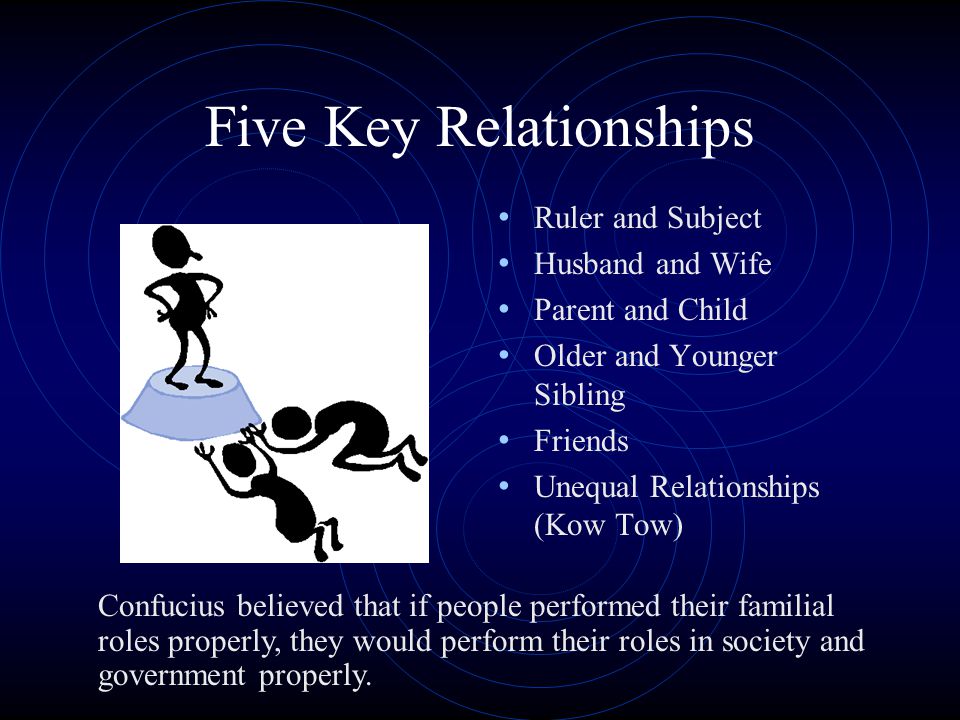 Five Key Relationships