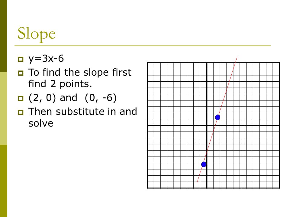 Slope y=3x-6 To find the slope first find 2 points. (2, 0) and (0, -6)