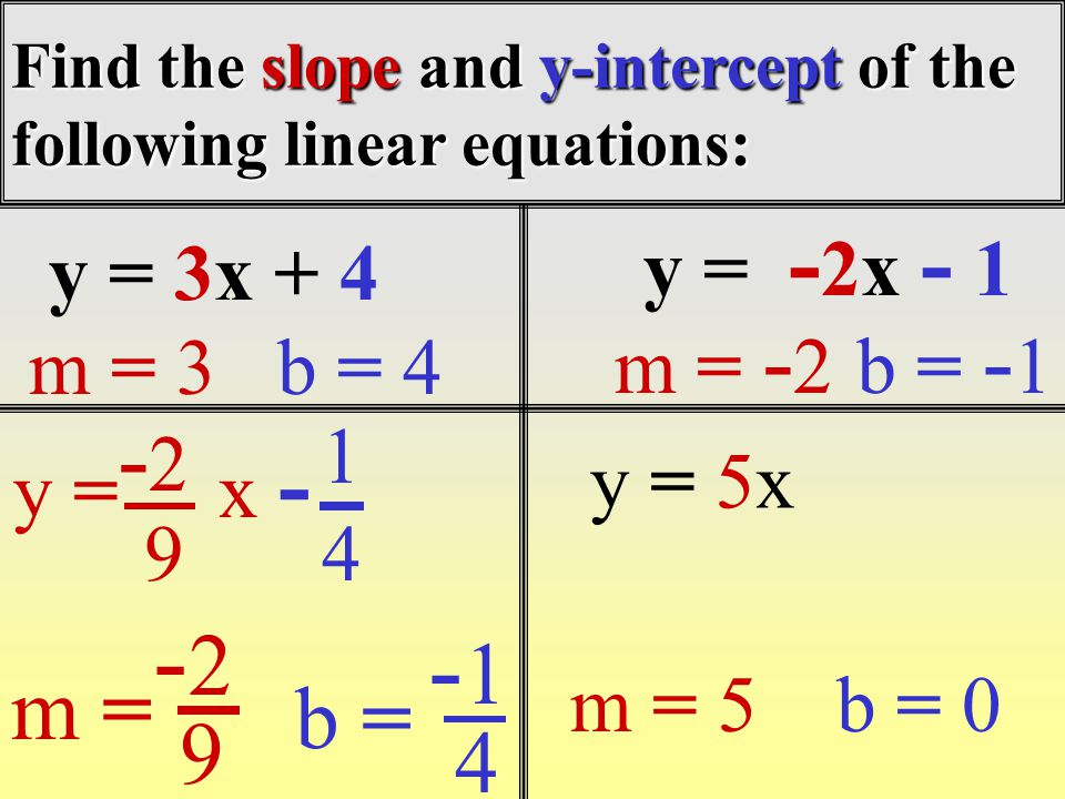 Find the slope and y-intercept of the following linear equations: