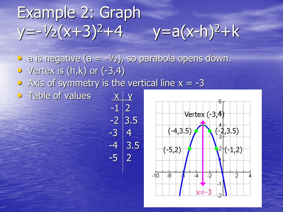 1 2 Graphing Quadratic Functions In Vertex Or Intercept Form Ppt Video Online Download